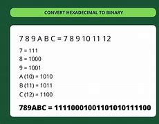 Image result for Hex to Binary Tool Converter Image