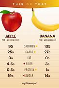 Image result for Health Benefits of Apples and Bananas