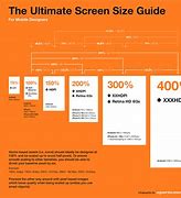 Image result for Cell Phone Screen Size Chart