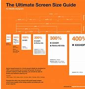 Image result for Android Screen Size