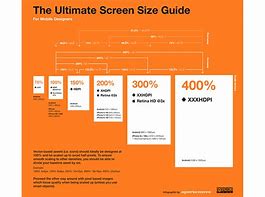Image result for Samsung Phone Screen Sizes