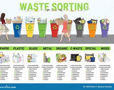Image result for Dispose Waste Pics