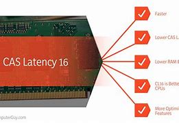 Image result for Cas Latency List
