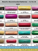 Image result for Battery Identification Chart