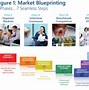 Image result for Product Blueprint