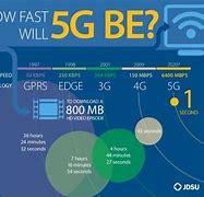 Image result for iPhone 5G 2020