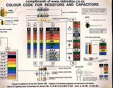 Image result for 471 Capacitor Code