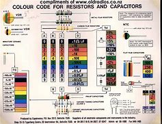 Image result for 100uF Capacitor Color Code