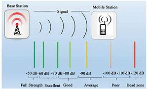 Image result for New Yand Signal for Phone