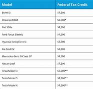 Image result for Electric vehicles tax credit