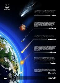 Image result for Asteroid vs Comet vs Meteor