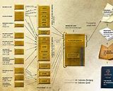 Image result for Book of Mormon Plates Chart