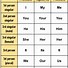Image result for English Pronoun Chart