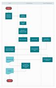 Image result for Contract Management Process Flowchart