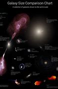Image result for How Big Is Space