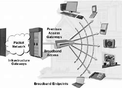 Image result for Broadband Internet Access