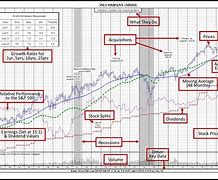 Image result for Hallmark Stock 5 Year Chart