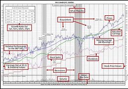 Image result for 50 Year Stock Market Chart