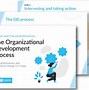 Image result for Organization Capability Assessment