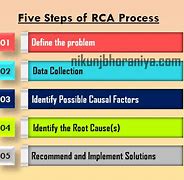 Image result for RCA System