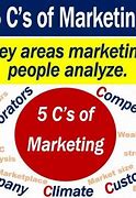 Image result for 5 CS Innovation