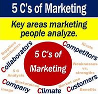 Image result for The Five CS of Storytelling