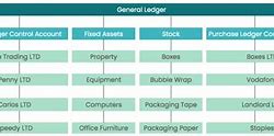 Image result for Subsidiary Ledger Accounting