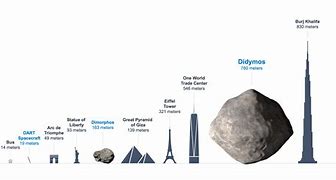 Image result for 30 Meter Object