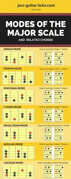 Image result for Mode Chord Chart
