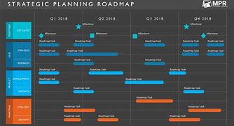 Image result for iPhone RoadMap