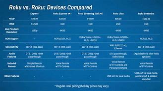 Image result for Cable TV Comparison Chart