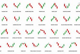 Image result for Cry Pto Candlesticks