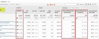 Image result for Google Conversion Chart