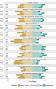 Image result for Likert Scale Data Analysis Visuals