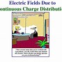 Image result for Continuous Charge Distribution