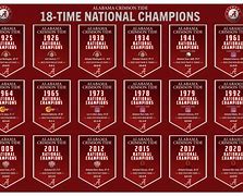 Image result for Alabama National Championships Years