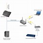 Image result for What Is a Wireless Local Area Network