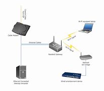 Image result for Average Local Area Network Diagram