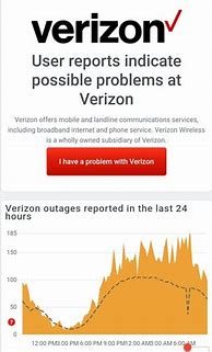 Image result for Is Verizon Wireless Down
