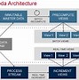 Image result for Detailed Lambda Architecture