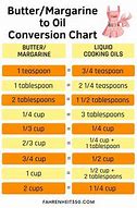 Image result for mm Conversion Chart