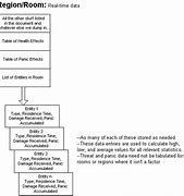 Image result for Contract Types Matrix