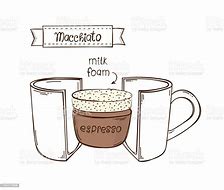 Image result for Cup of Macchiato Vector