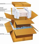 Image result for IP Packaging Computer