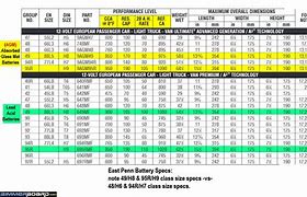 Image result for Car Battery Size Chart Cross Reference