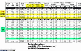 Image result for Interstate Battery Size Chart
