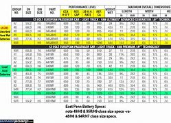 Image result for Lawn Tractor Battery Size Chart