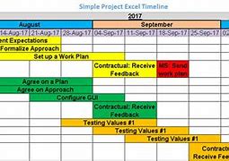 Image result for Work Plan Timeline