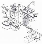 Image result for Evolution Golf Cart Cables