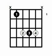 Image result for A Sharp Note On Guitar